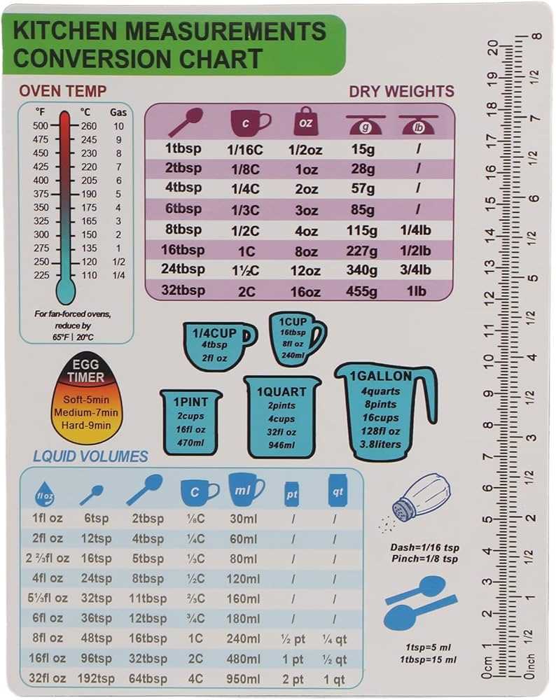 celsius to fahrenheit table printable