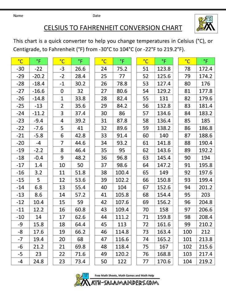 celsius to fahrenheit table printable