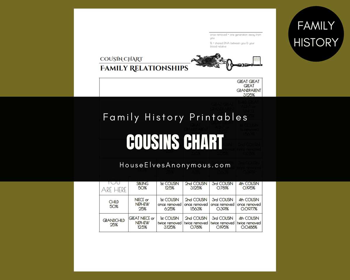 cousin chart printable cousin chart printable