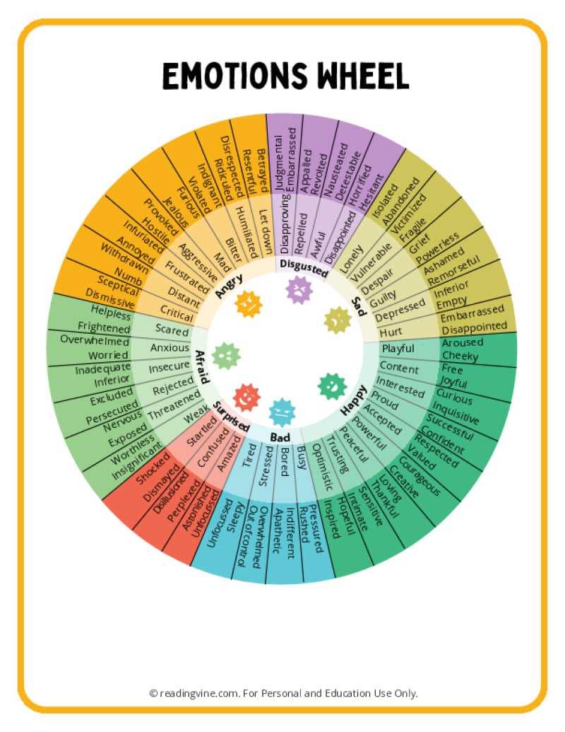 free printable feelings wheel free printable feelings wheel