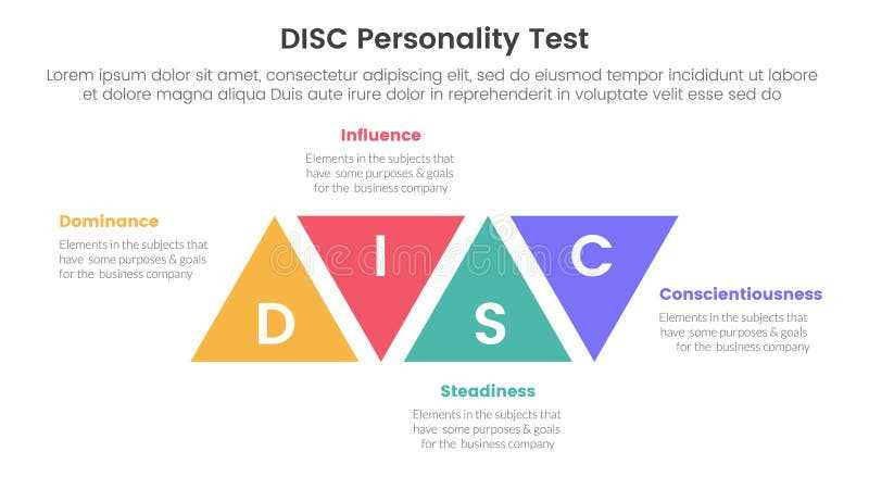 disc assessment free printable disc assessment free printable