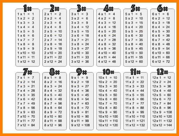 free printable times tables chart free printable times tables chart