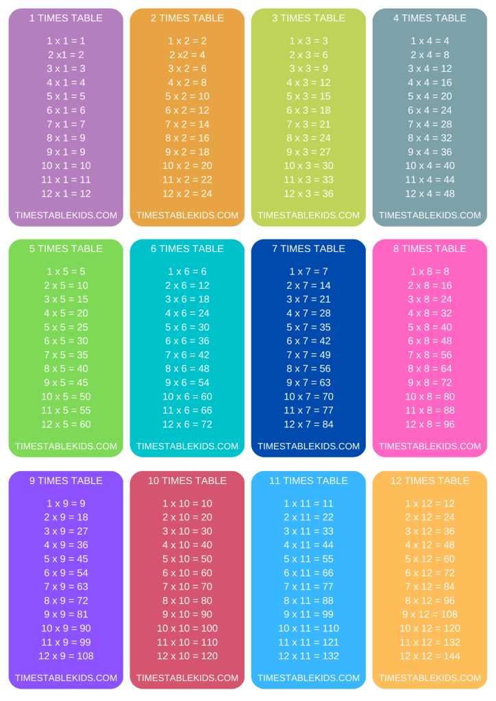 printable times table
