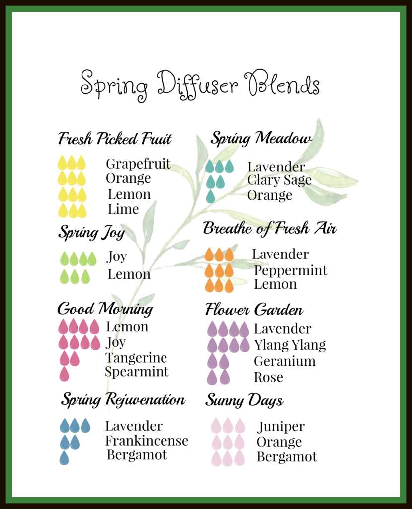 printable essential oil recipes printable essential oil recipes