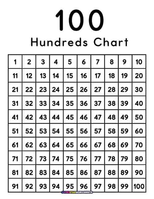 free printable blank 100 chart