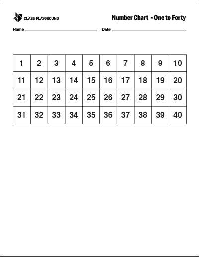 free printable blank 100 chart