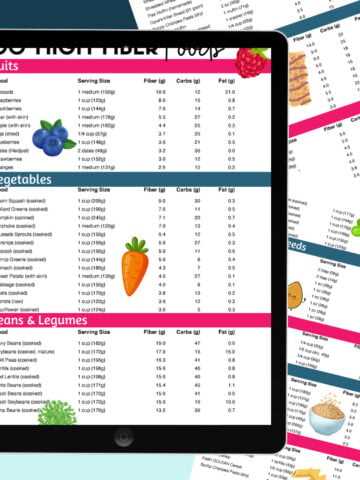 whole30 shopping list printable