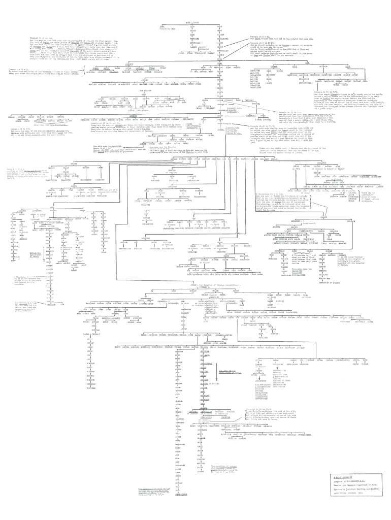 genesis family tree printable