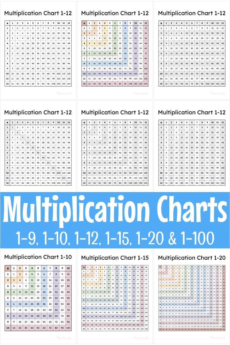 multiplication table chart printable multiplication table chart printable