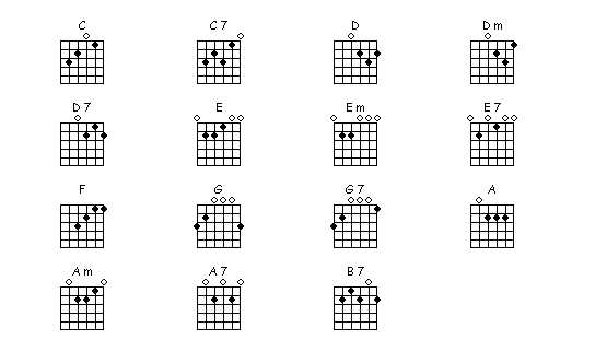 printable chord chart printable chord chart