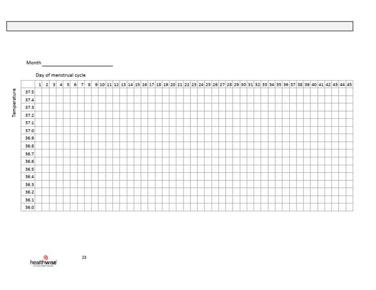 basal temperature chart printable basal temperature chart printable