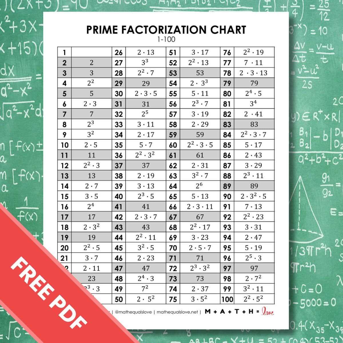 prime number chart printable prime number chart printable