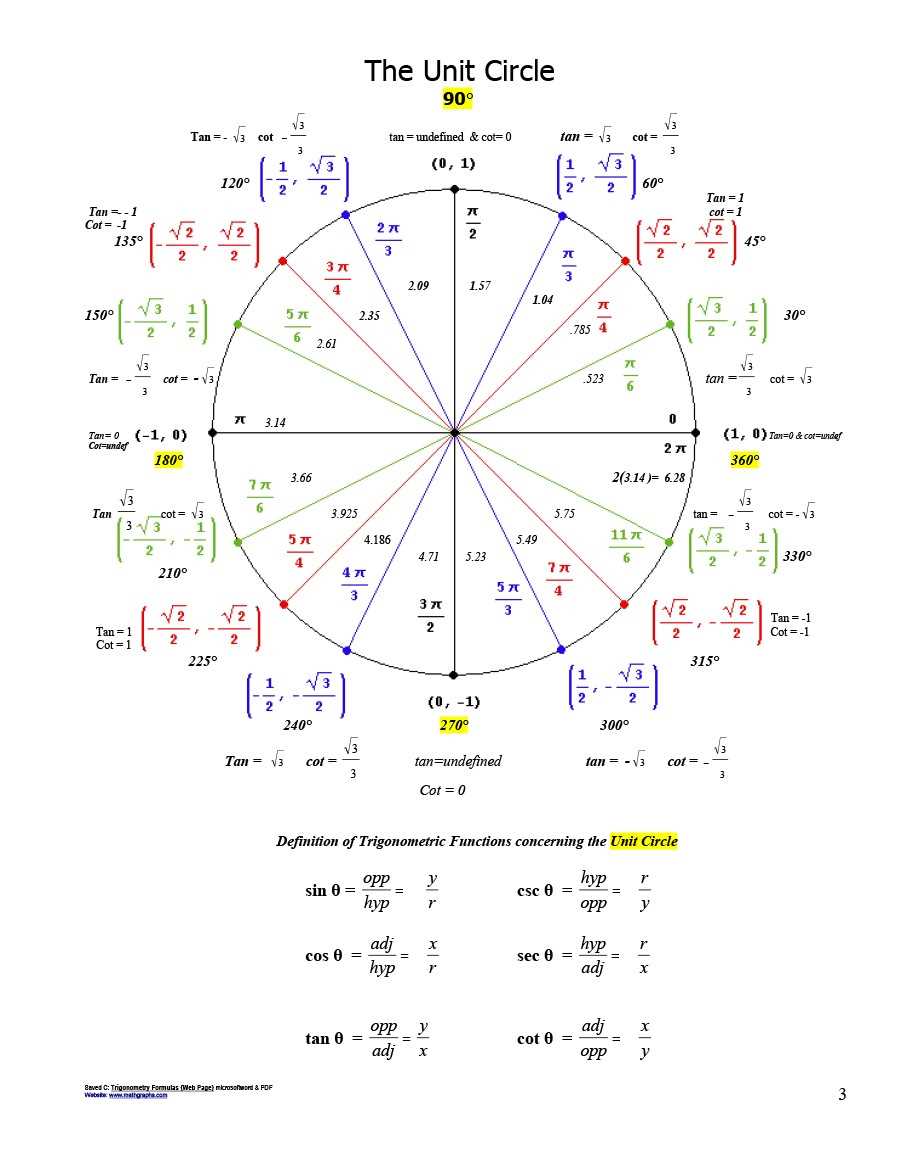 unit circle blank printable unit circle blank printable
