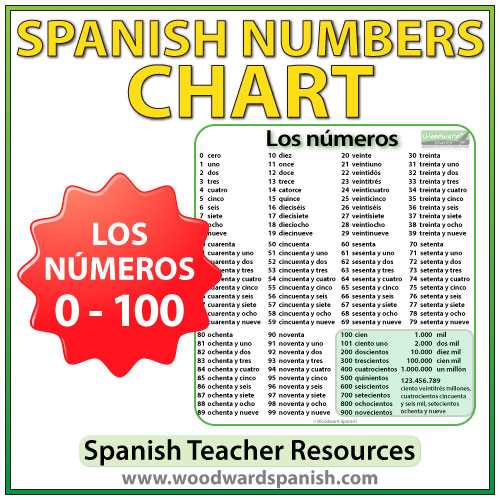numbers in spanish printable numbers in spanish printable