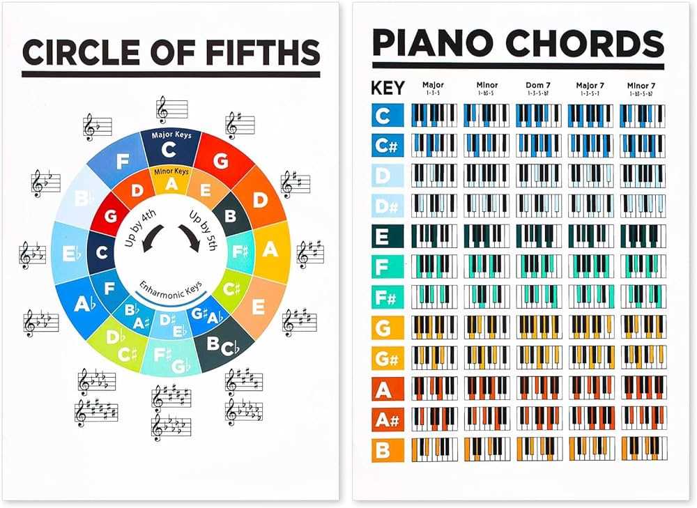 printable piano chord sheet