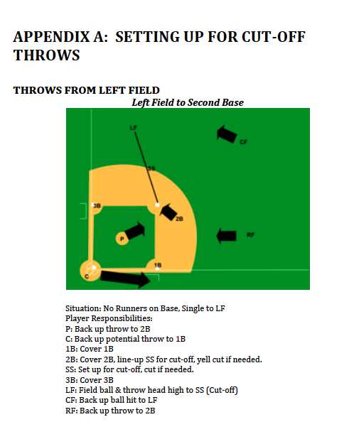 free printable softball practice plans