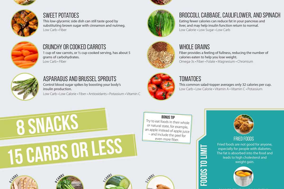 printable prediabetes diet printable prediabetes diet