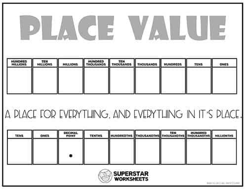 place value chart printable place value chart printable