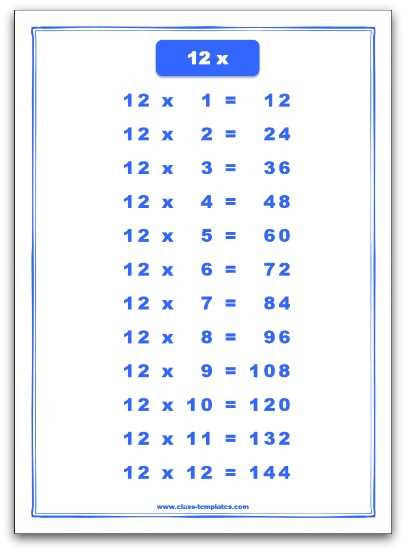 times tables 1 12 printable times tables 1 12 printable