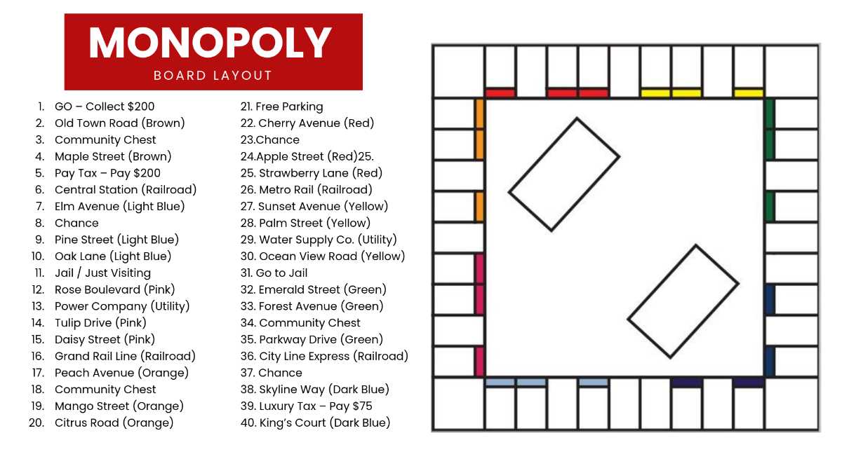 printable monopoly board game