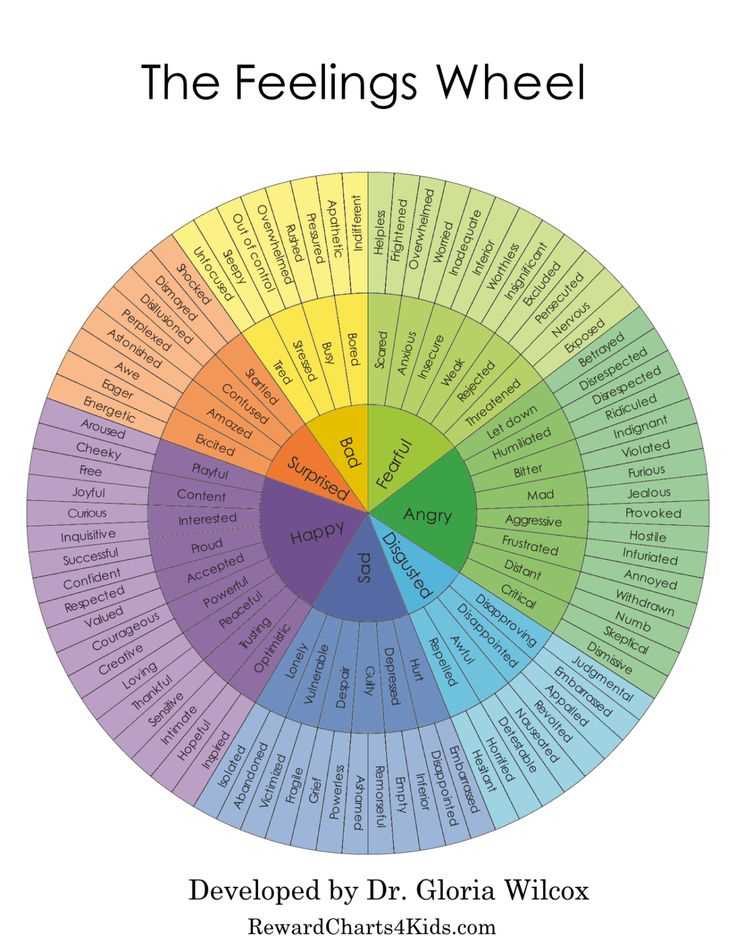 free printable feelings wheel free printable feelings wheel