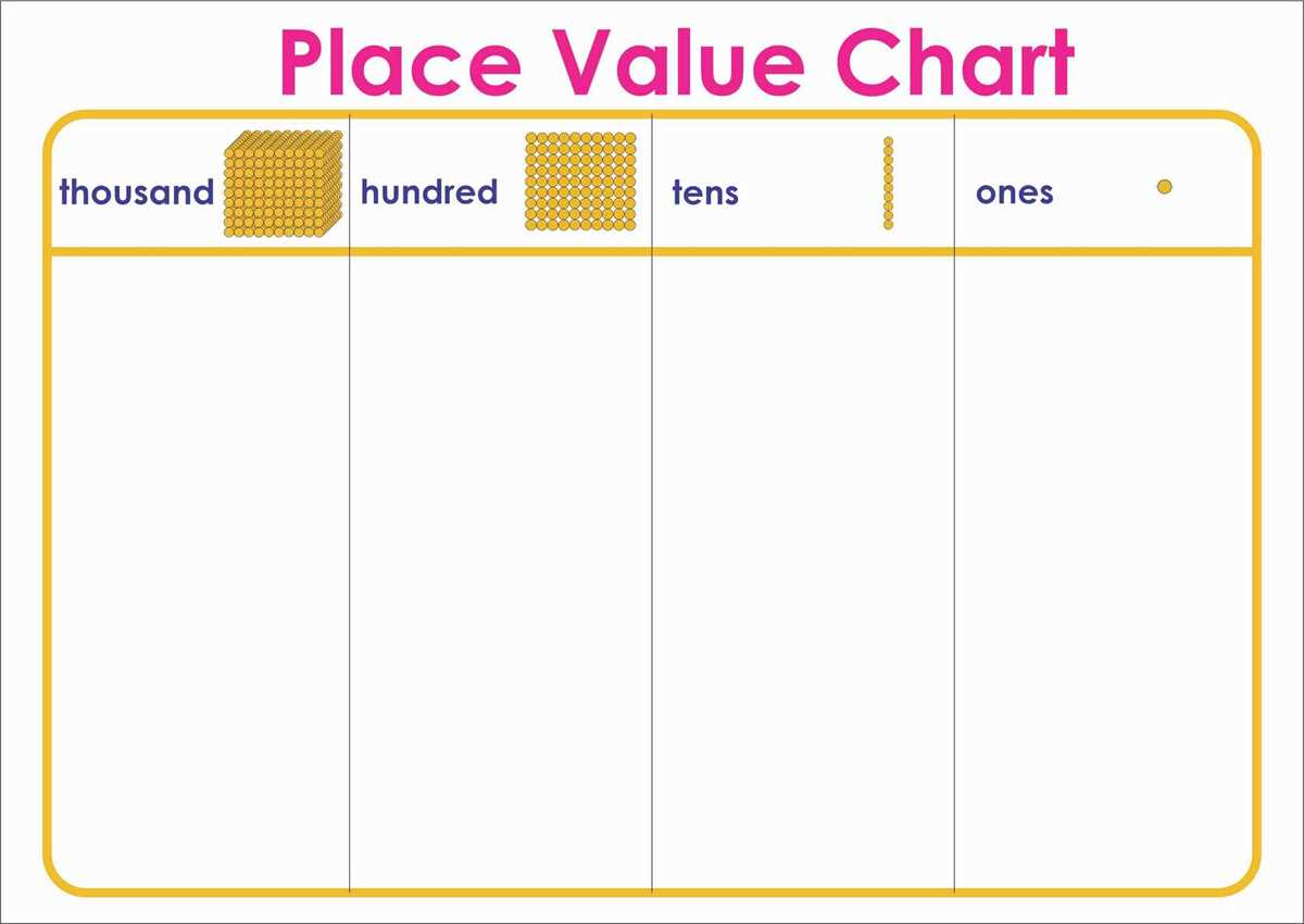 place value chart printable place value chart printable