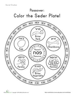 passover seder plate printable passover seder plate printable