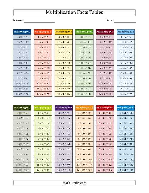 multiplication facts printable free multiplication facts printable free