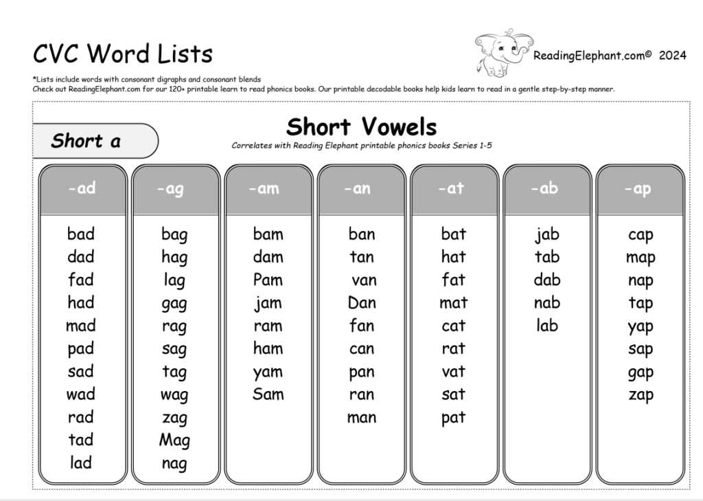 list of cvc words printable list of cvc words printable