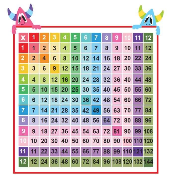 multiplication chart printable free multiplication chart printable free