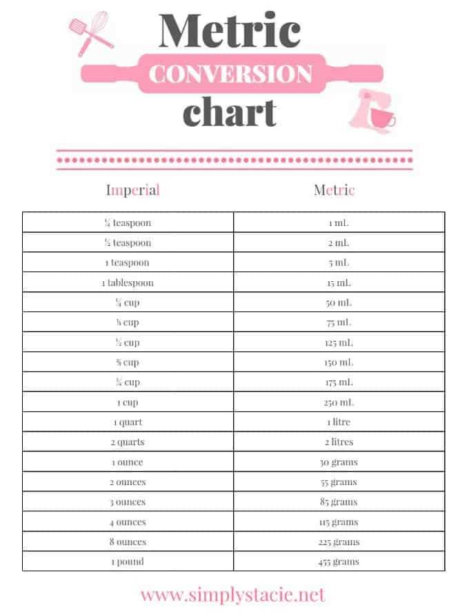 metric system printable chart