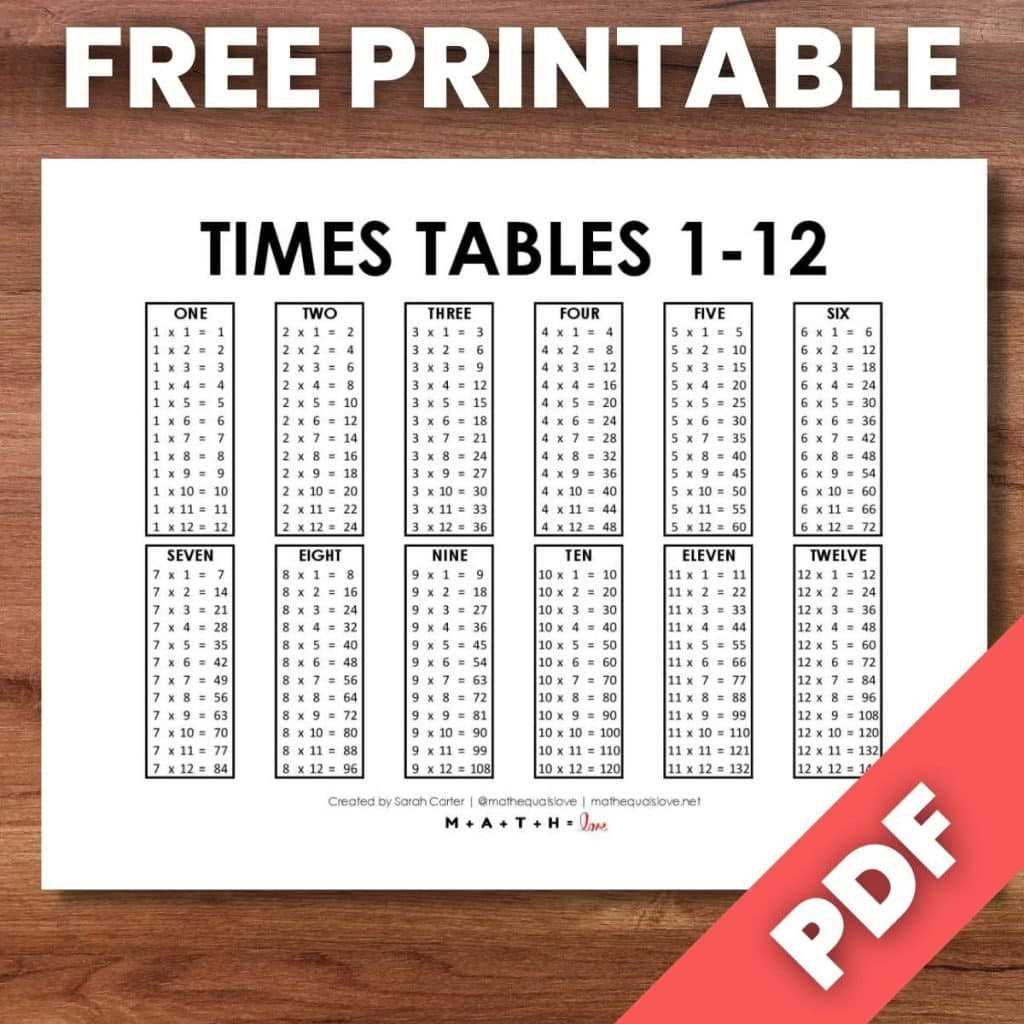 multiplication chart 1 12 free printable multiplication chart 1 12 free printable