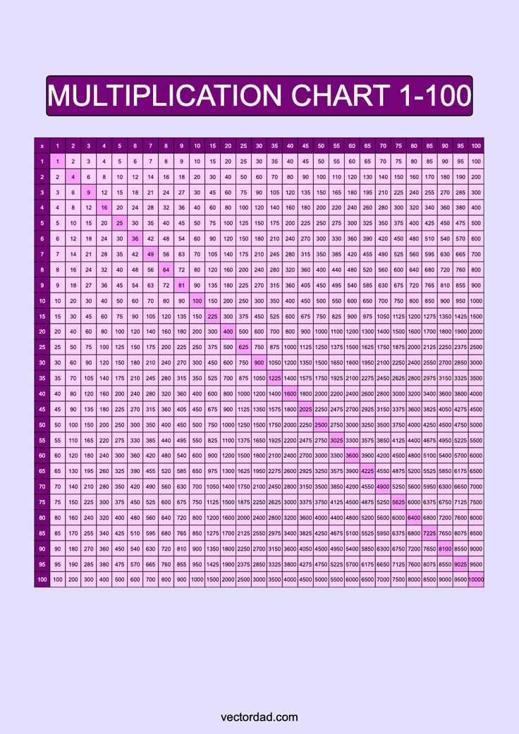 multiplication chart printable 1 100 multiplication chart printable 1 100
