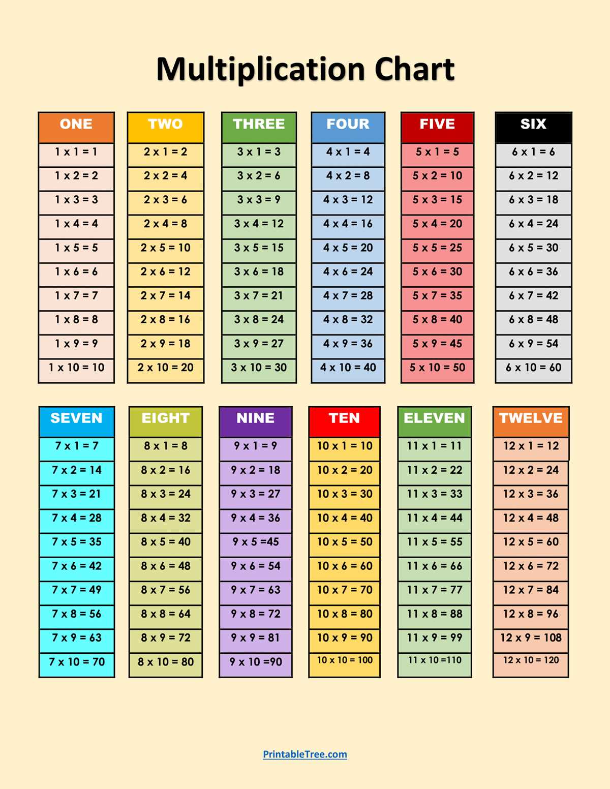 multiplication chart printable 1 100 multiplication chart printable 1 100
