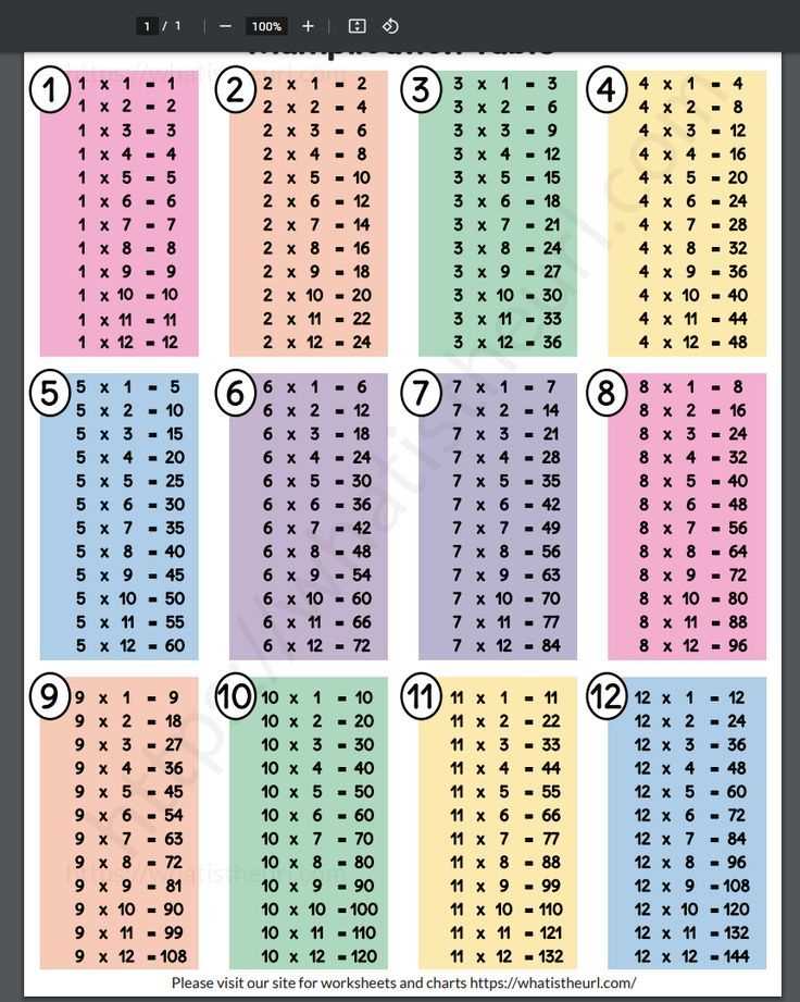 multiplication table 1 12 printable free multiplication table 1 12 printable free