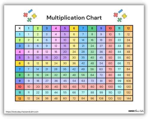 multiplication table 1 12 printable free multiplication table 1 12 printable free