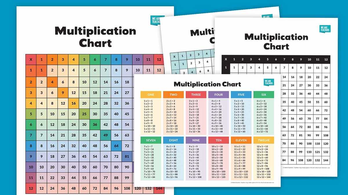 multiplication table 1 12 printable free multiplication table 1 12 printable free