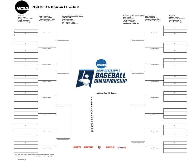 ncaa baseball bracket printable ncaa baseball bracket printable