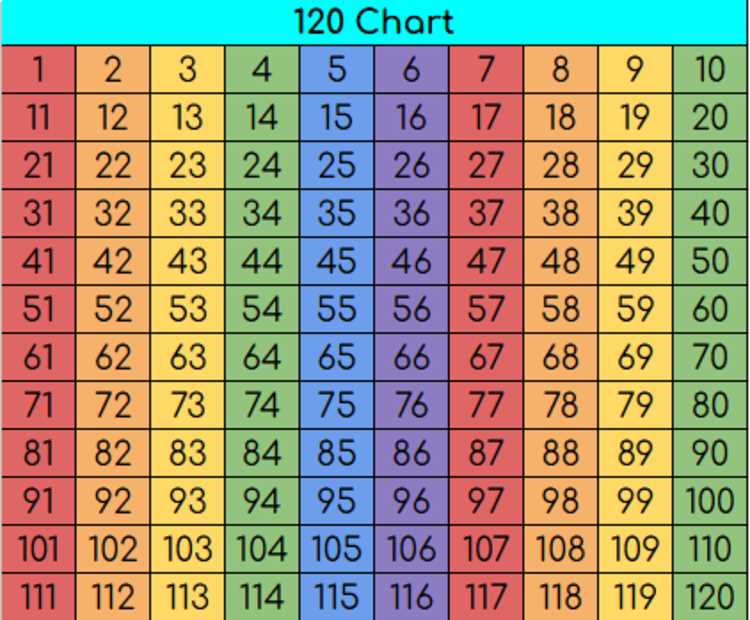 multiplication chart printable 1 100 multiplication chart printable 1 100