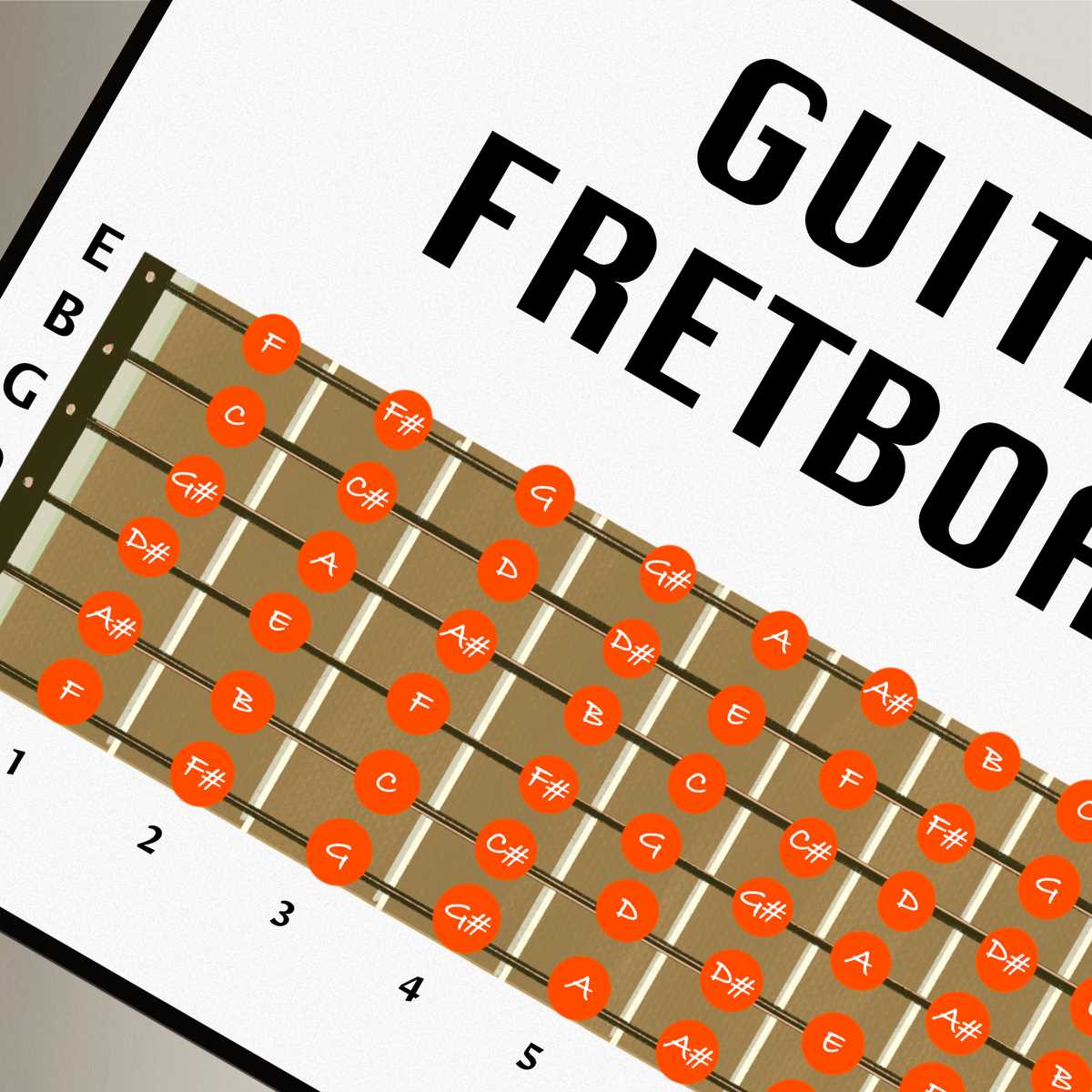 notes on guitar fretboard printable