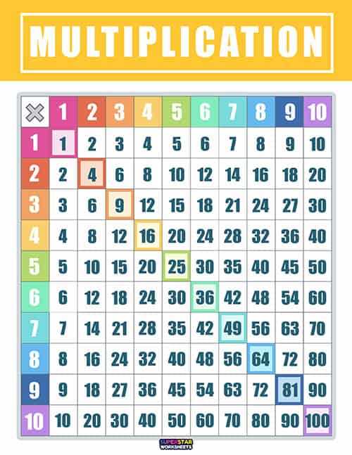 multiplication table chart printable multiplication table chart printable