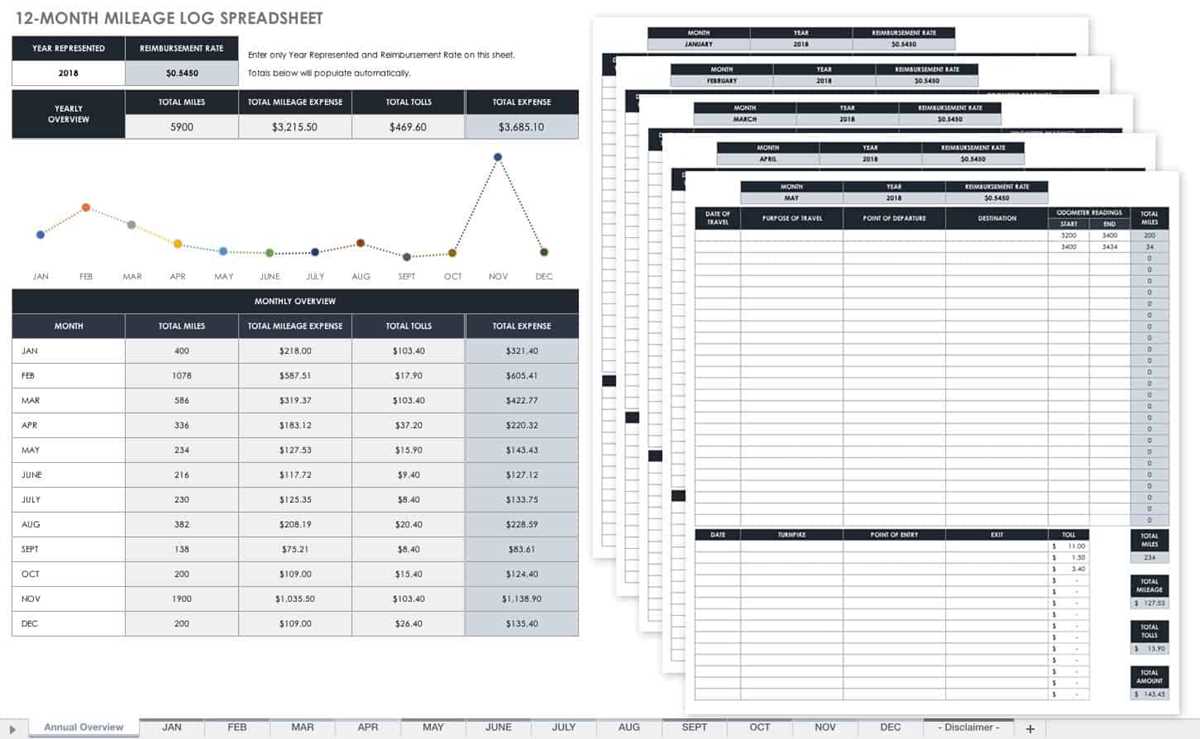 mileage log printable free mileage log printable free