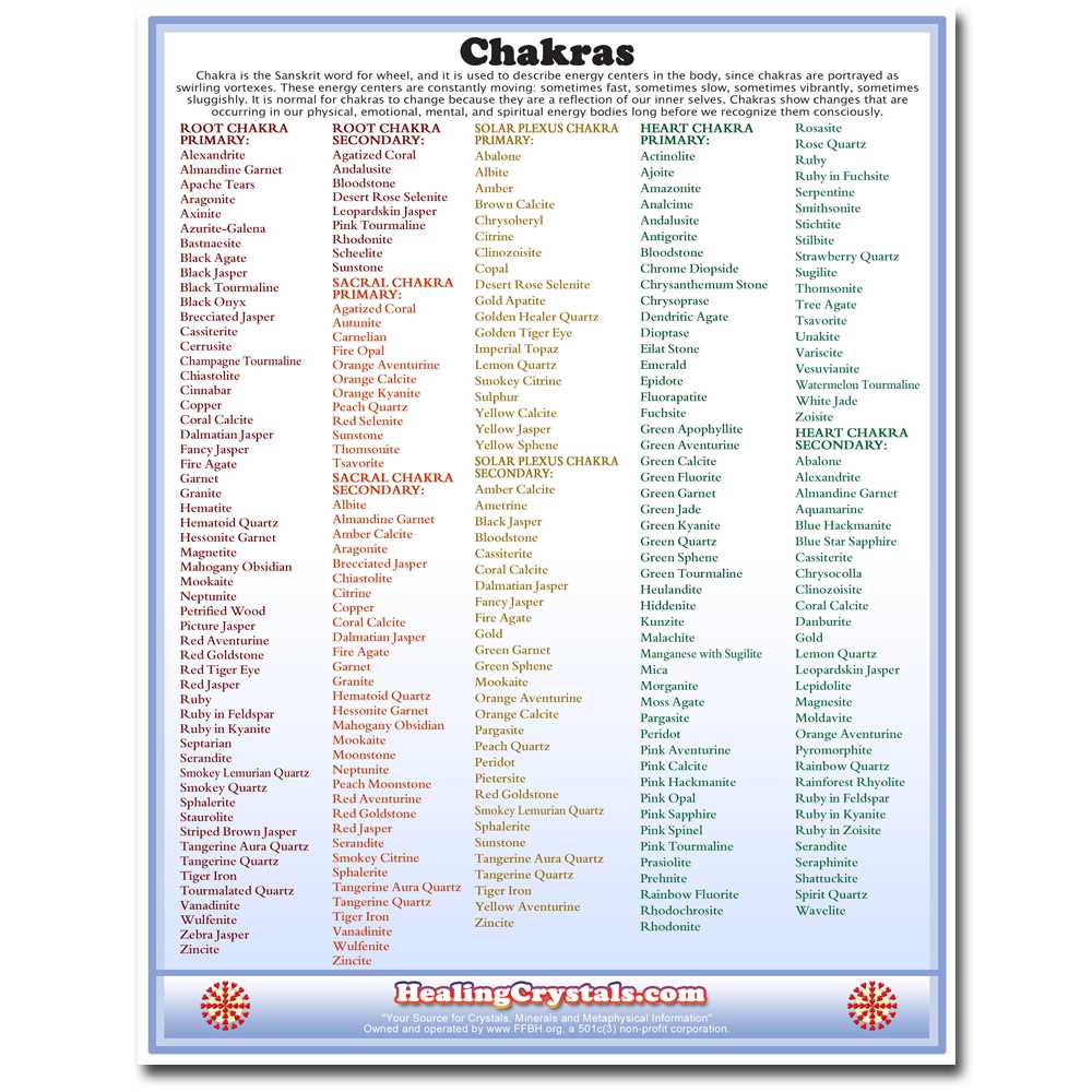 chakra printable chart