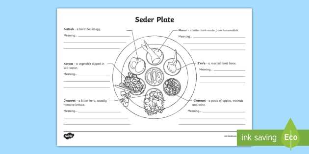 passover seder plate printable passover seder plate printable
