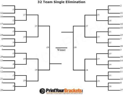 printable 32 man bracket printable 32 man bracket