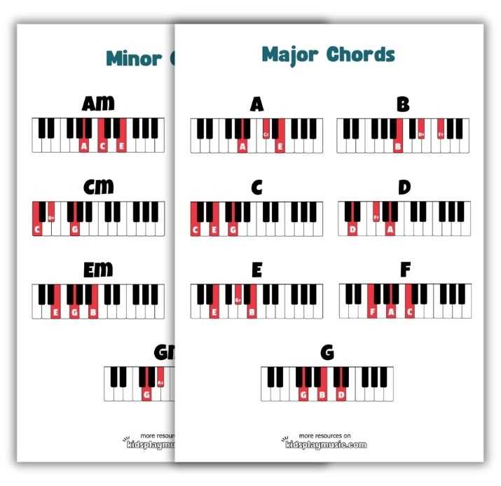 printable chord chart printable chord chart