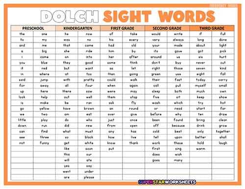 printable dolch list