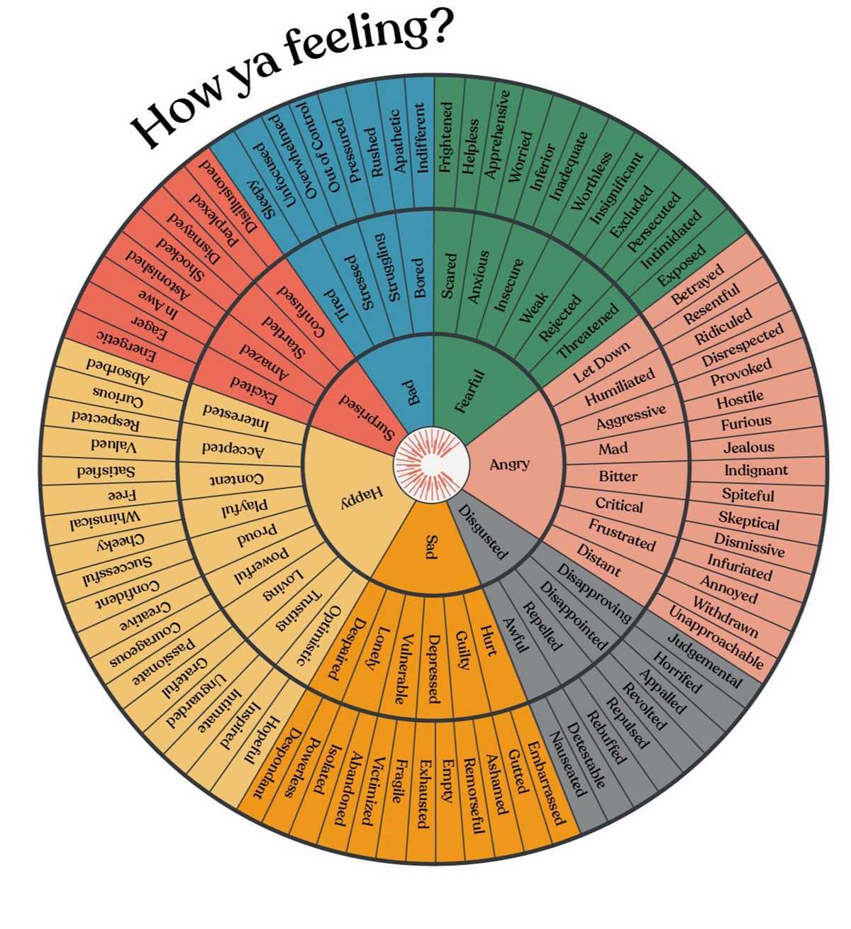 printable emotion wheel template printable emotion wheel template