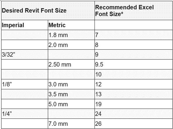 printable font size chart