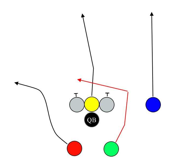 printable i formation playbook printable i formation playbook